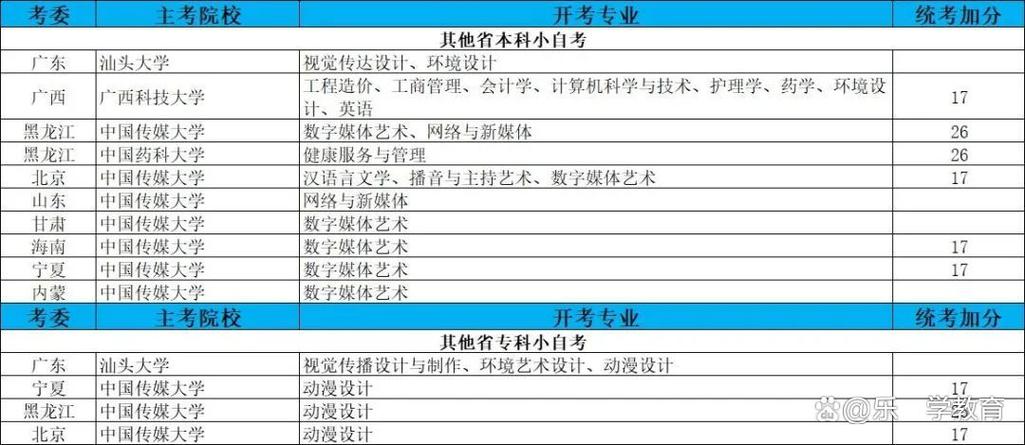 自考金融专业要考什么科目，自考金融学就业方向和前景