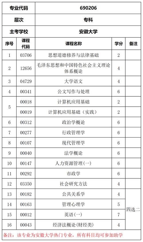 烟台自考有哪些专业?烟台自考机构?