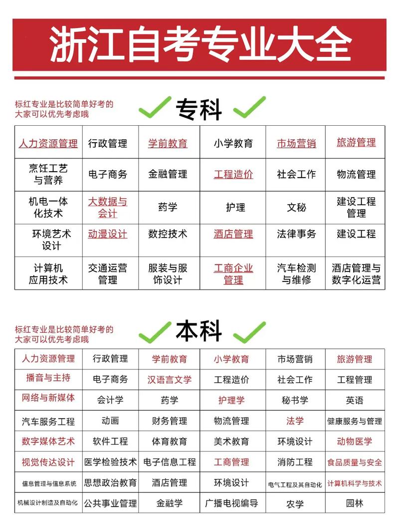 浙江自考主考大学有哪些专业，浙江自考院校及专业