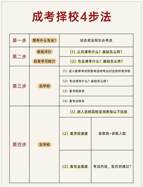 成考专业怎么选河南？河南成人高考学校专业目录？