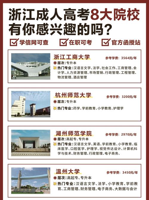 成考浙江温州商学院要多少分，温州商学院需要高考吗？