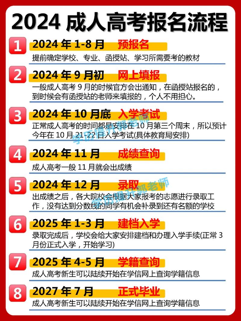 成考院校志愿填报原则有哪些，成人高考报名志愿填报