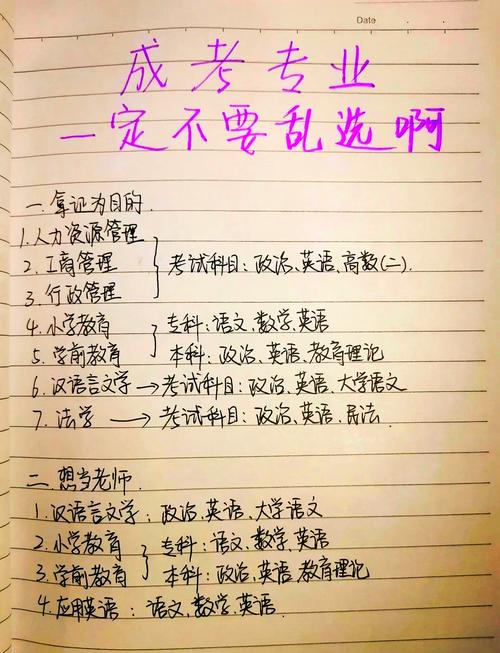 成考人力资源专业考什么内容,成考人力资源专业考什么内容的?