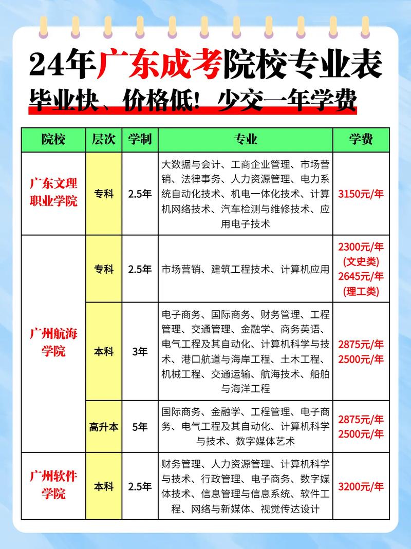 广州成考有哪些专业？广州有哪些成考大学？