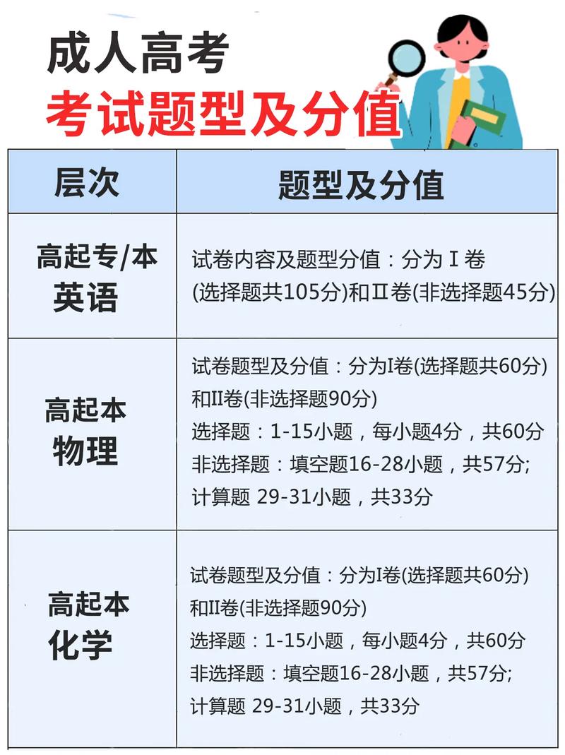 成考护理类专业考什么题，成考护理类专业考什么题啊