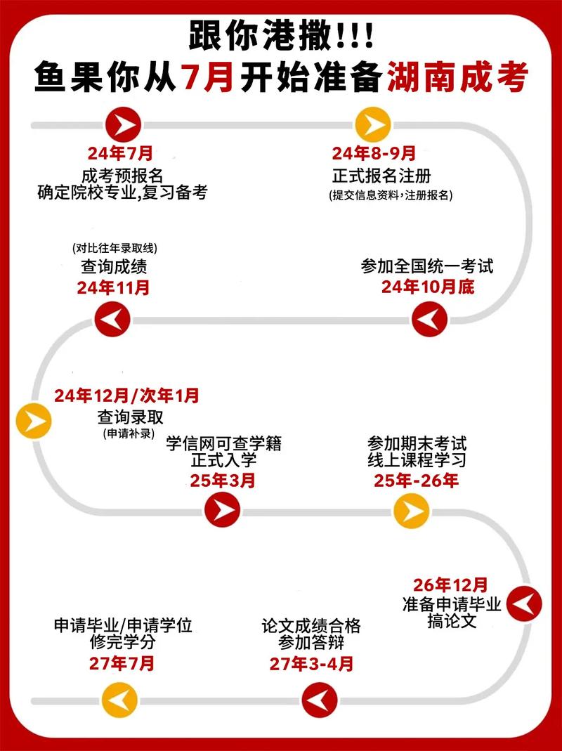 成考退学换学校怎么办手续，成考退学会退学费吗？