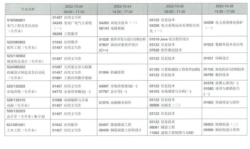 辽宁自考有哪些专业，辽宁自考有哪些专业可以报考