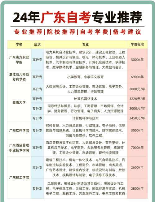 行政人事自考考什么专业，行政自考本科考哪几门？
