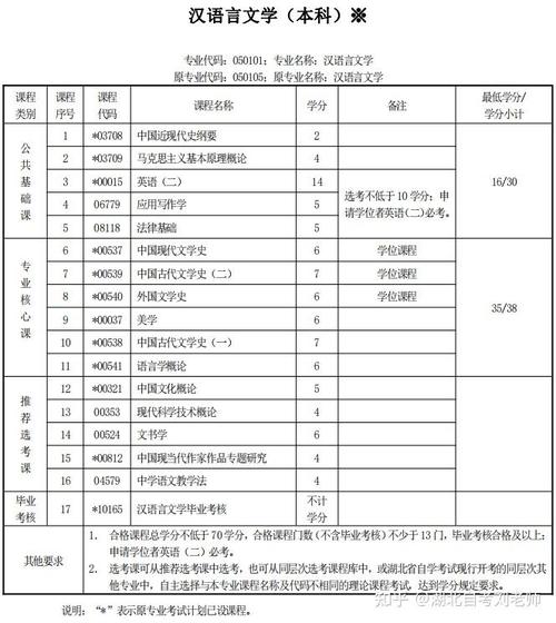 医学什么专业是自考的啊，医学什么专业是自考的啊知乎