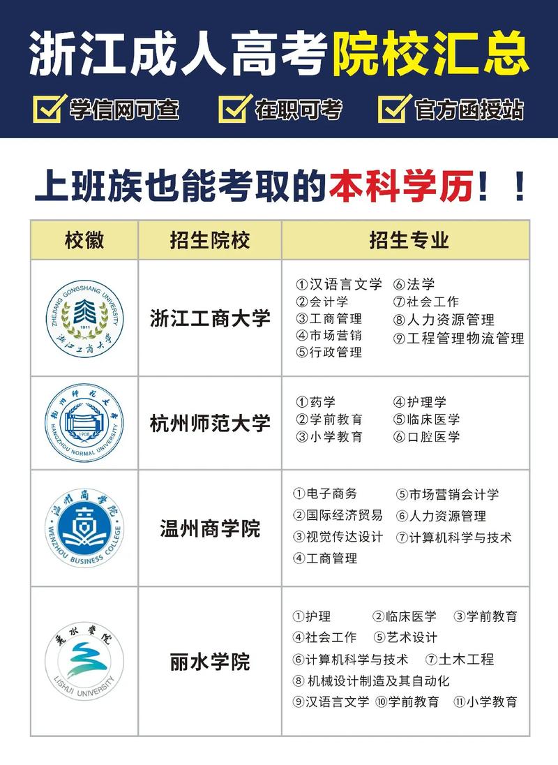 成考表演类院校有哪些学校？成人教育表演专业？