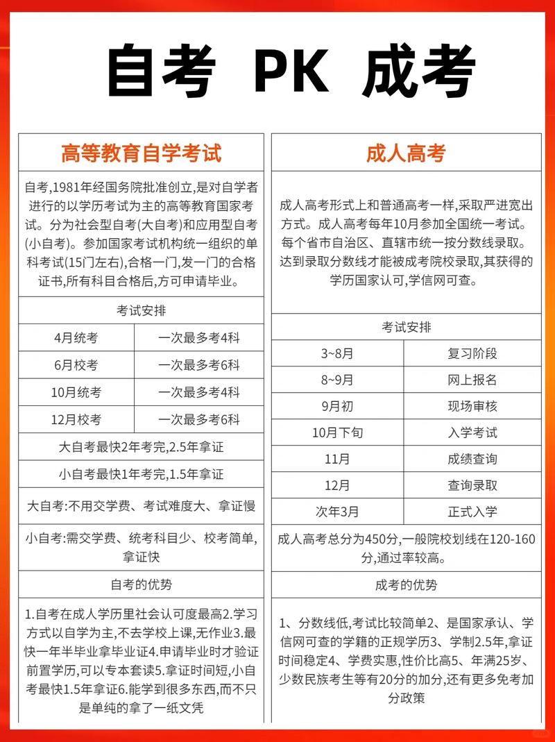 自考和成考本科有哪些专业，自考本科和成考有区别吗？