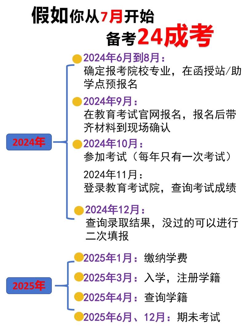 成考专升本什么时候报考专业？成考专升本什么时候报名？