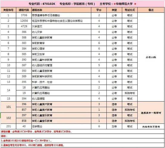学前自考本科意向专业有哪些，学前自考本科意向专业有哪些专业？
