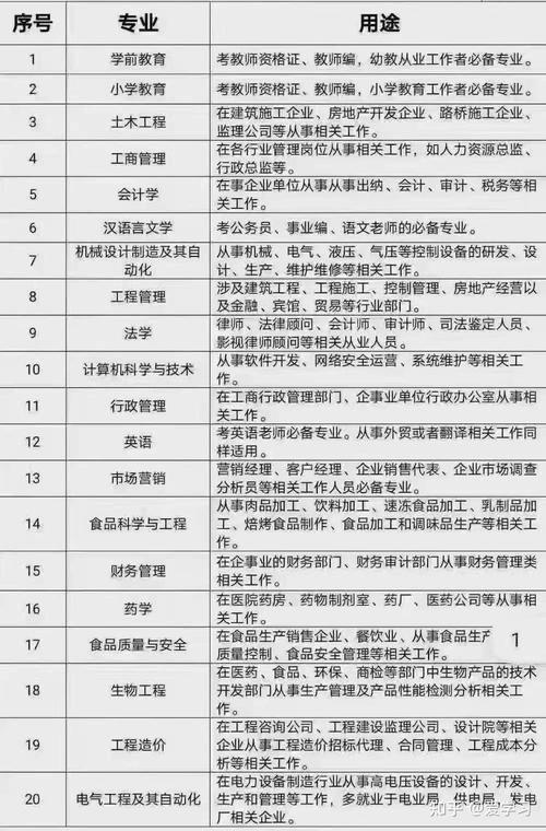 室内设计成考报什么专业？成人大专室内设计专业？