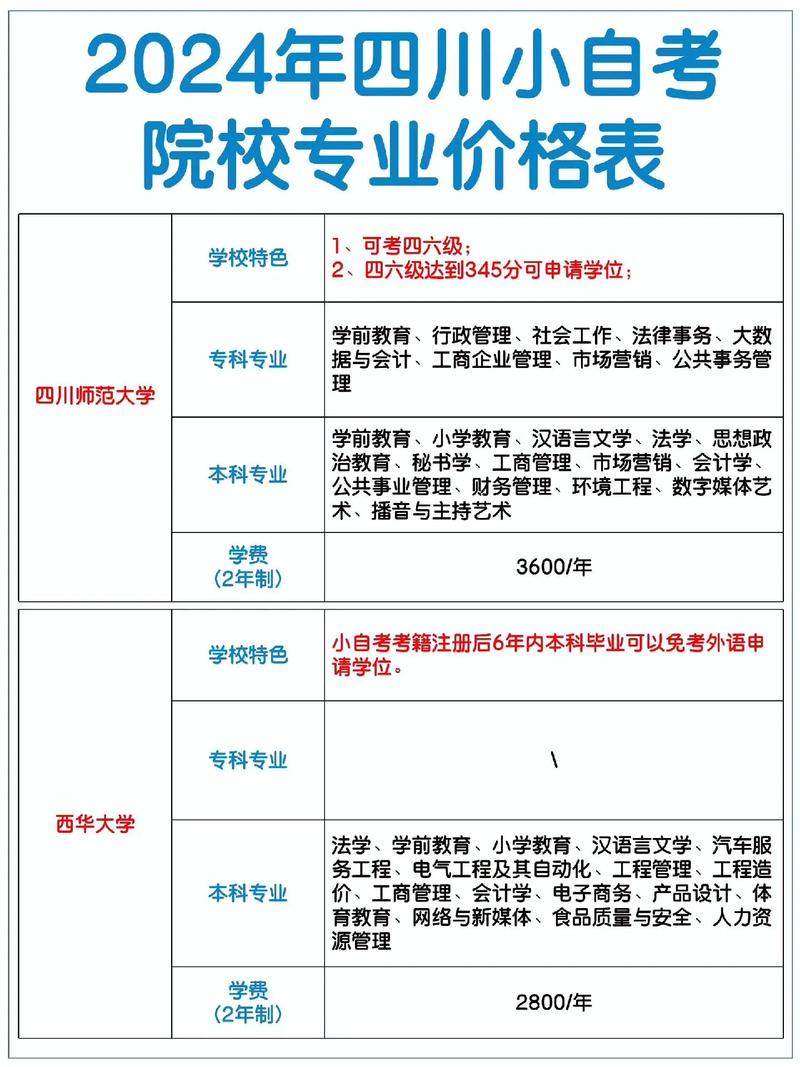 自考偏文科专业有哪些？自考文科类什么专业好过？