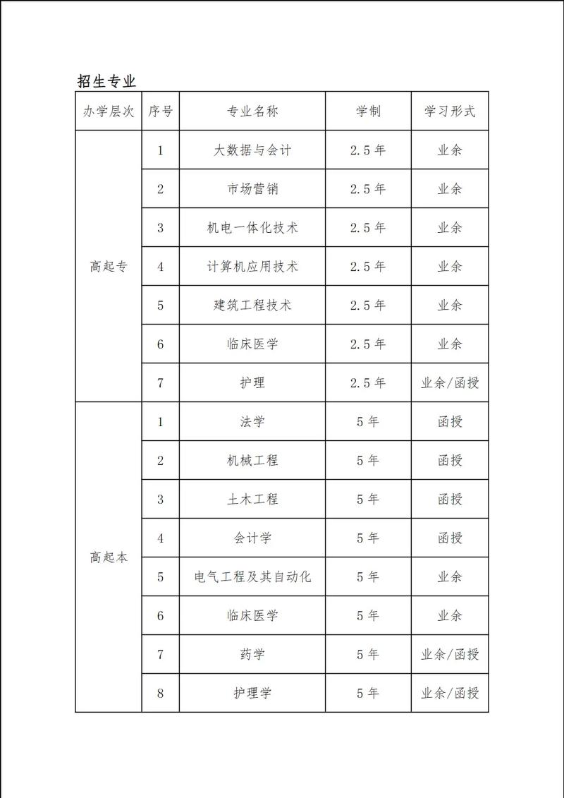 武汉市成考专科院校有哪些，武汉市成考专科院校有哪些专业