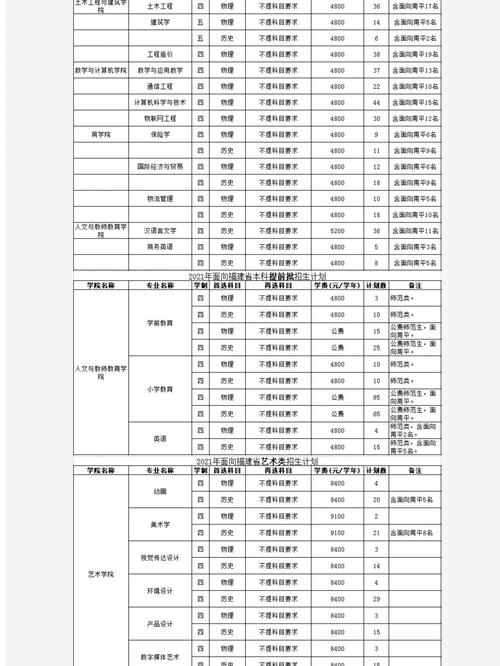 武夷学院自考专业有哪些?武夷学院2020年招生简章?