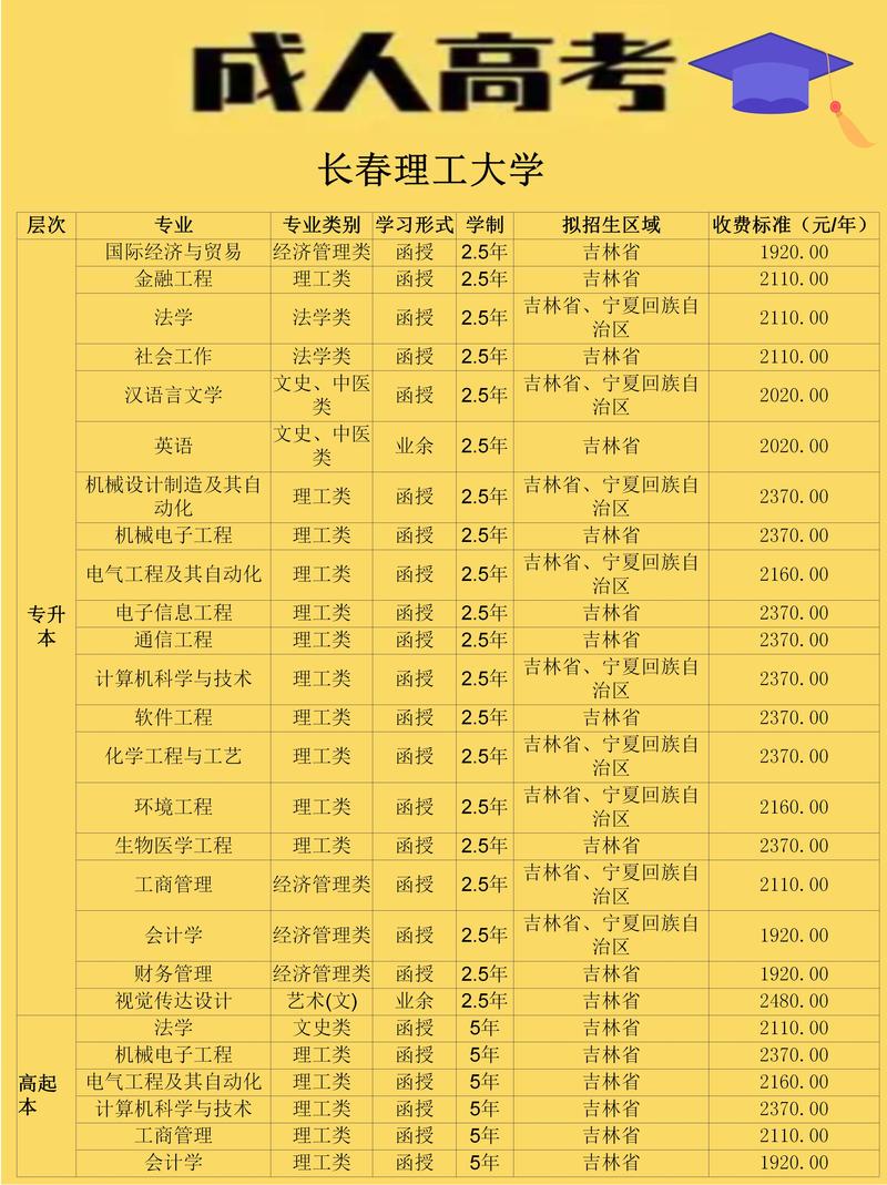鹤岗市成考院校有哪些？鹤岗成人高考直属报名点在哪？