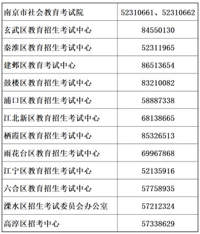 南京自考院校报名条件是什么，南京自考报名费多少钱