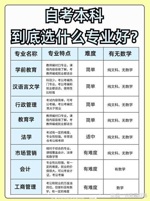 自考专业如何重新选择？自考专业怎么换？