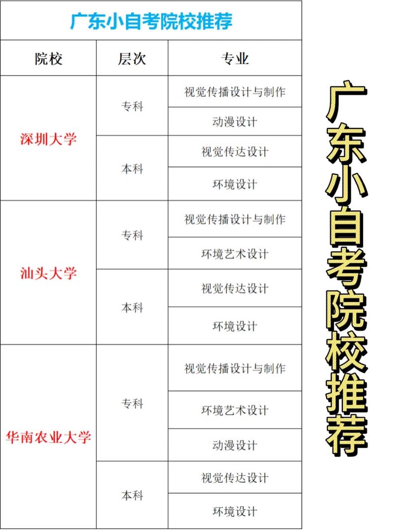 想自考但不想报学校怎么办？想自考但不想报学校怎么办理？