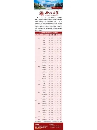 盐亭县成考院校有哪些学校？盐亭县招办电话？