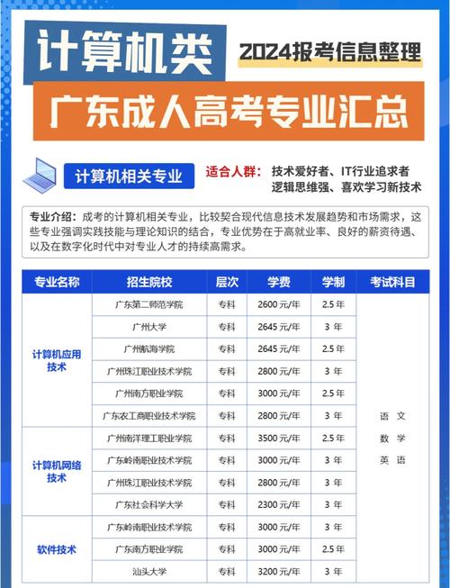 广东成考专升本选什么专业，广东省成人高考专升本报名条件？
