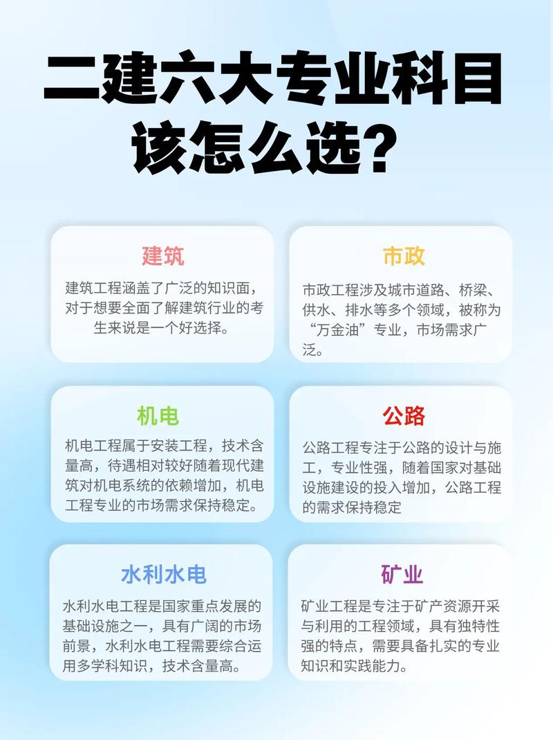 二建机电自考有哪些专业，二建机电要考哪些科目