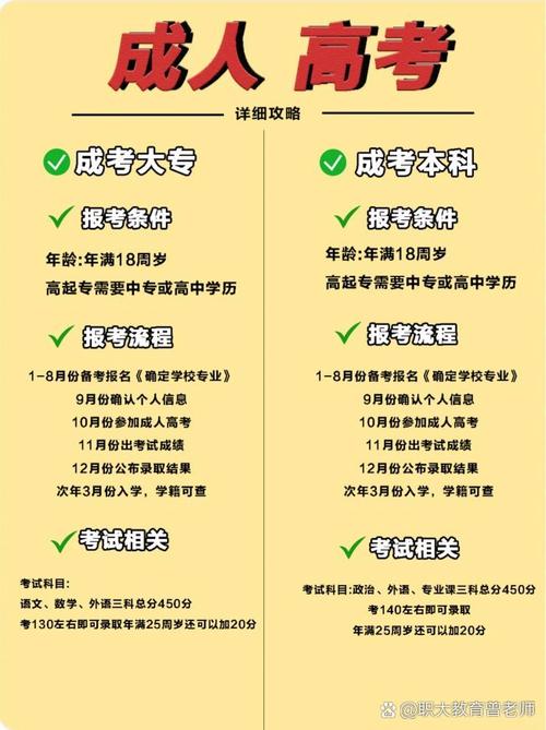 漳州成考机构有哪些学校？漳州成考报名时间？