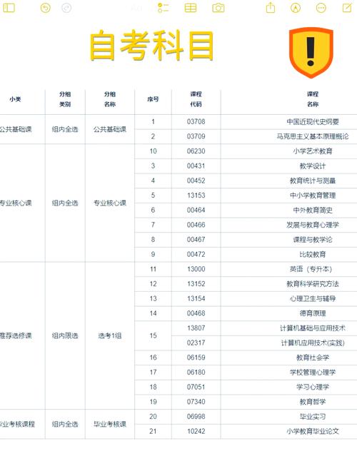 报名自考本科条件有哪些专业，自考本科报考资格条件？