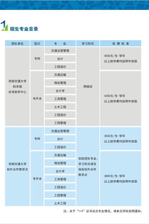 西安自考有哪些学校招生？西安自考有哪些学校招生考试？