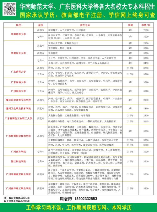 文昌市成考院校有哪些名单，海南文昌成人高考