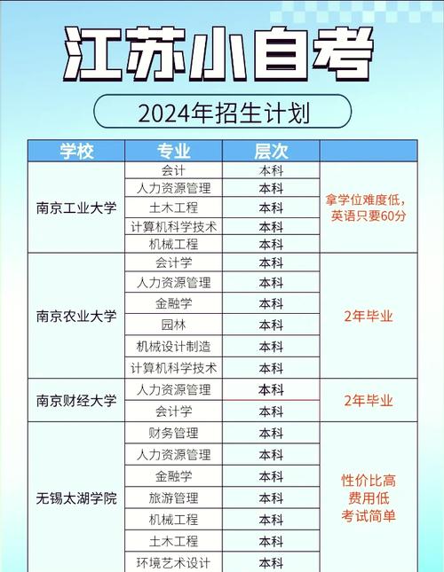 自考第二专业有哪些，自考第二专业国家承认吗？