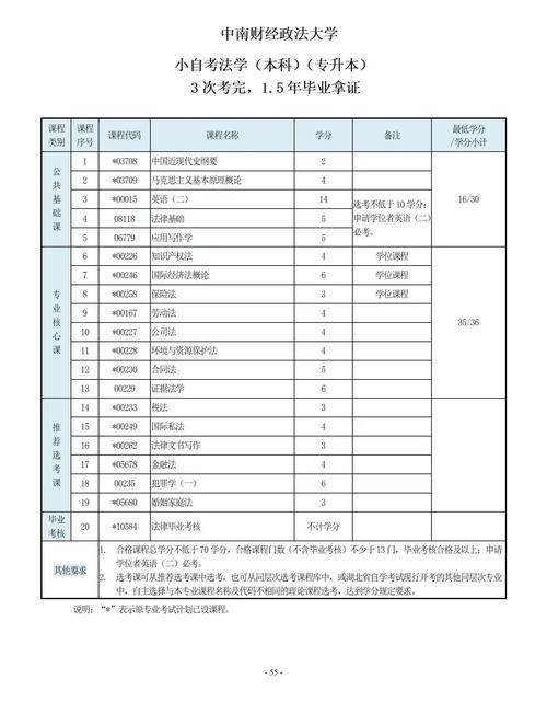 自考所属学校怎么填报？自考所属考办怎么选？