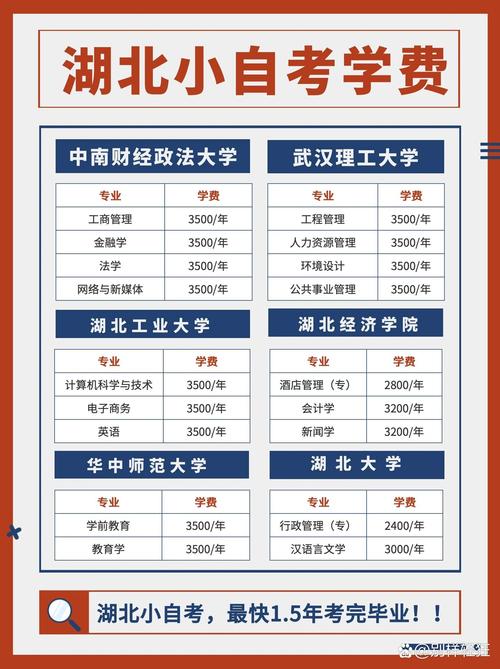 武汉小自考学校有哪些好？武汉小自考机构？