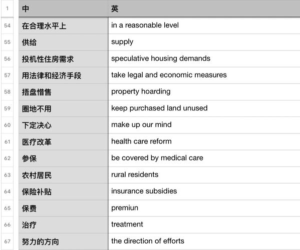 自考英译专业考什么，英语翻译自考本科？