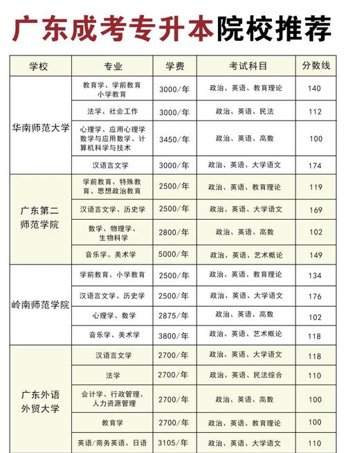 成考高升专科目有哪些专业，成考高升专科目有哪些专业可选？