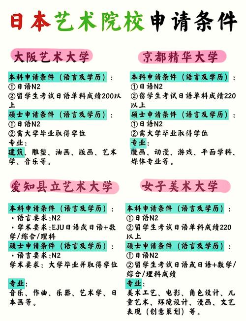 艺术生自考本科怎么考大学，艺术生自考本科怎么考大学的？