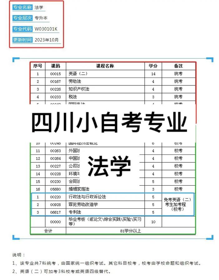 自考法律专业前途怎么样，自考法律学有用吗