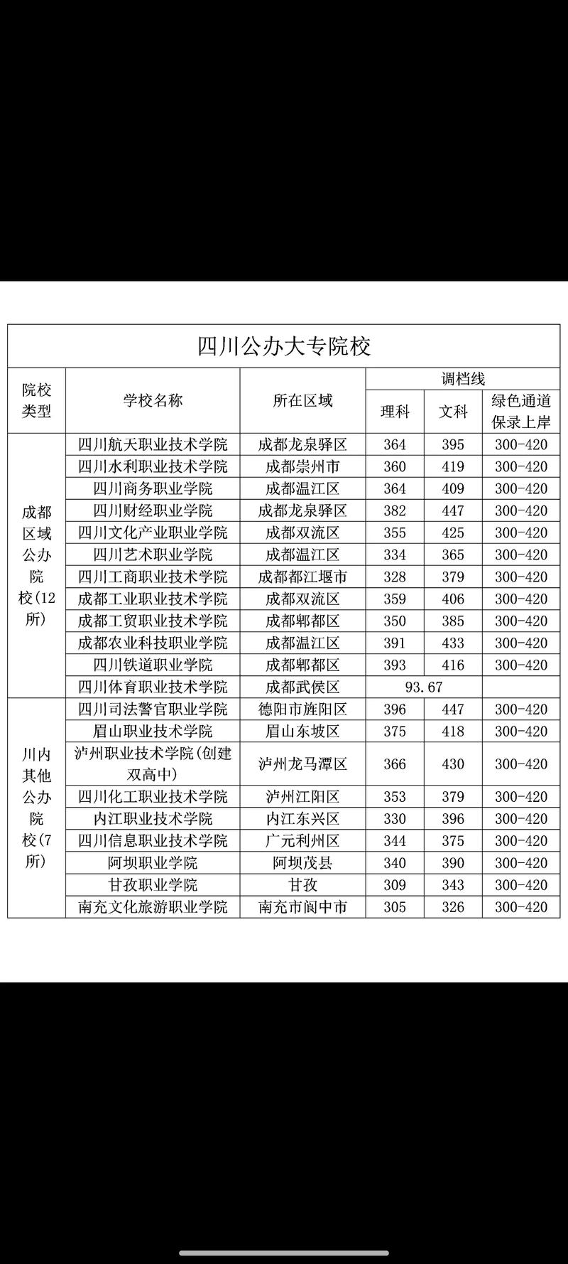 四川自考大专院校有哪些，四川自考大专院校有哪些学校