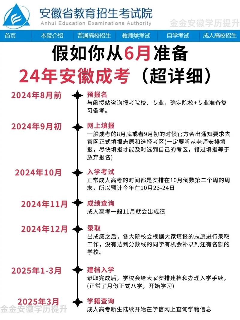 安徽成考金融学考什么专业，安徽成考专业目录？