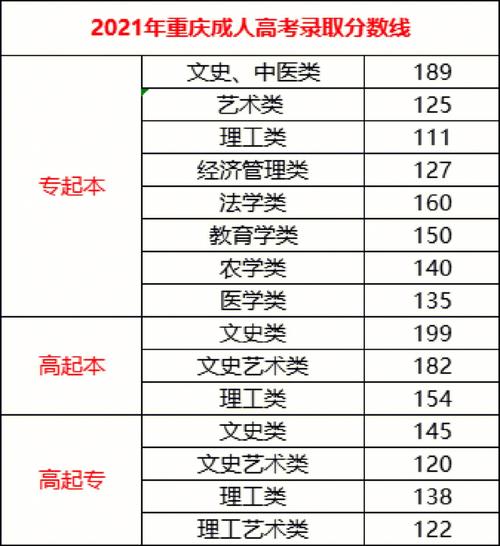 成考专业一般多少人，2021成考专业有哪些?