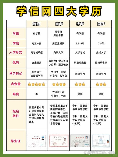 自考大学之后是什么学历，自考大学后需要上大学吗