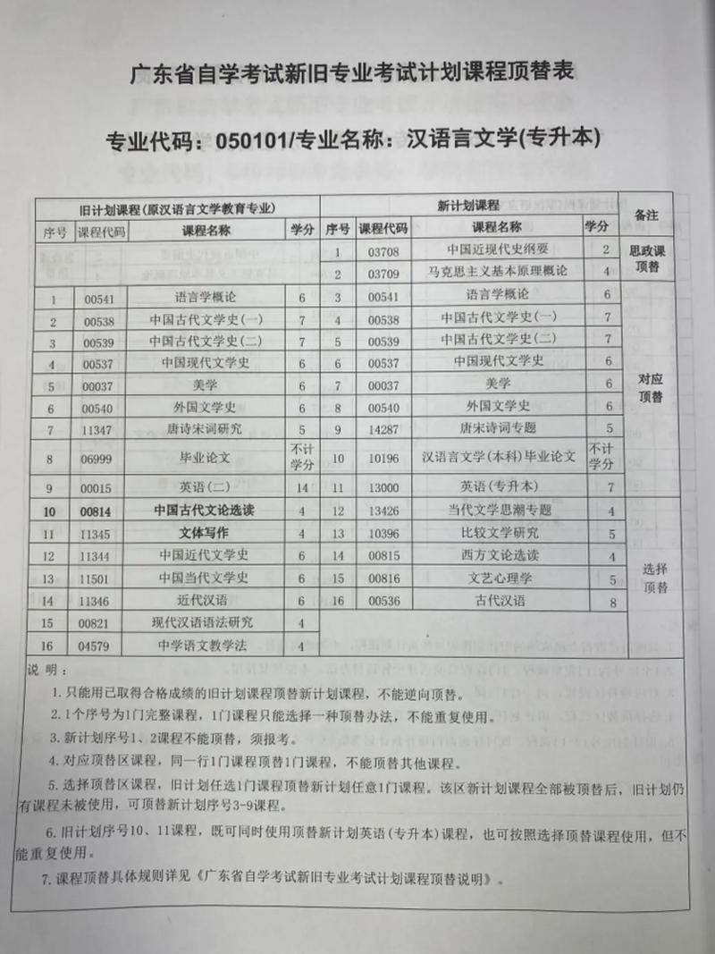 自考新旧专业怎么，自考新旧专业转接应该怎么做