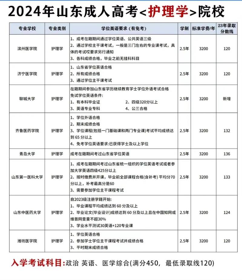 成考什么时候报考专业最好?成考什么时候开始选择学校?