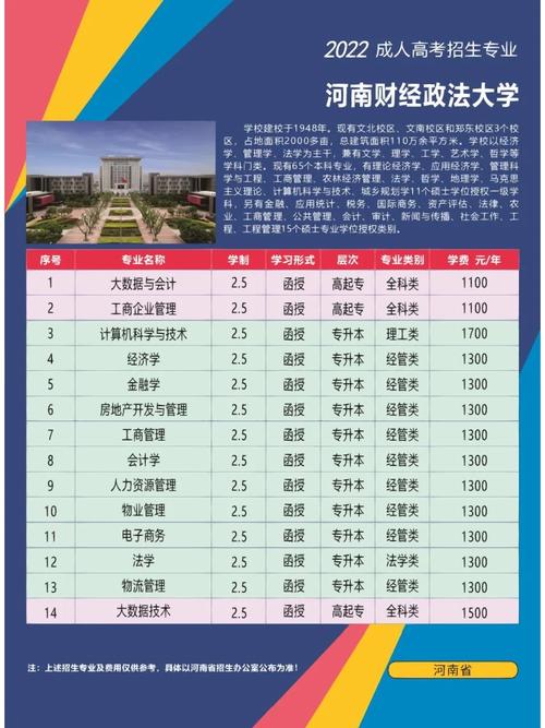 九江市成考院校有哪些大专，九江成人大学有哪些