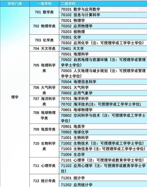 成考专科冷门专业有哪些？成考专科冷门专业有哪些好？