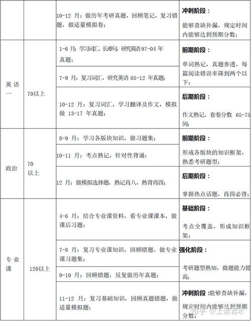 华南理工成考专业有哪些？华南理工成考专业有哪些科目？