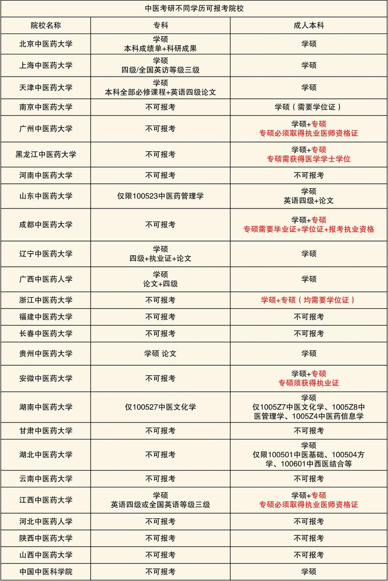 成考报学校学什么内容的，成考一般报什么专业？