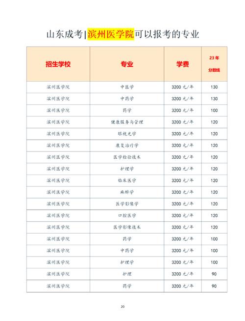 成考药学转专业的条件有哪些？成考药学专业好学吗？